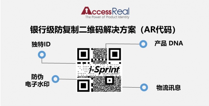 AR Code - CN